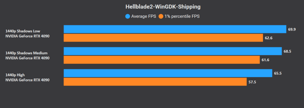 Hellblade 2 Optimized Settings