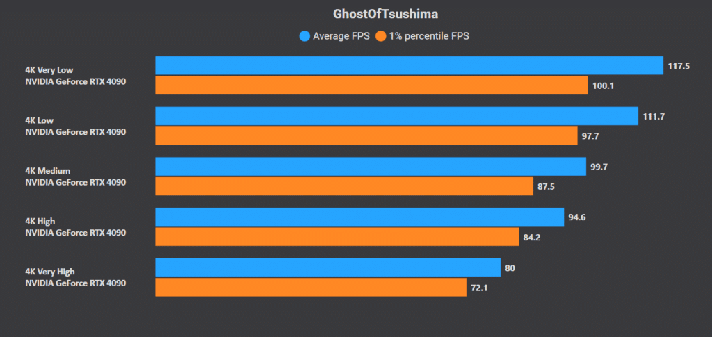 Ghost of Tsushima Resolution and graphics settings