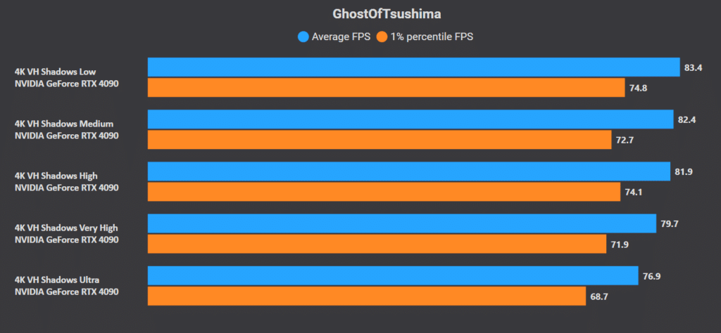 Ghost of Tsushima PC Optimized Settings