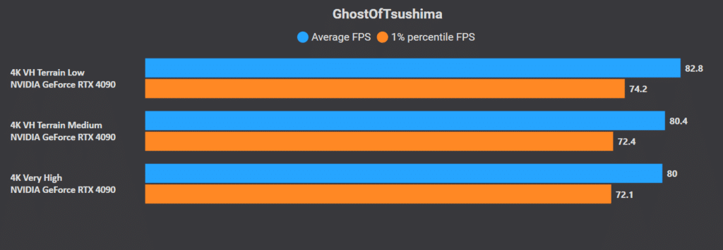 Ghost of Tsushima PC Optimized Settings