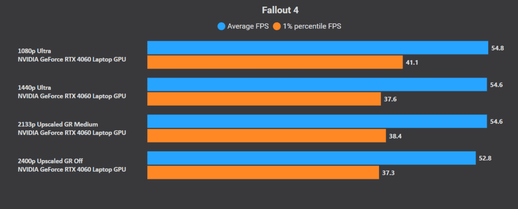 Fallout 4: Best Settings for RTX 3060/4060 Laptop GPU