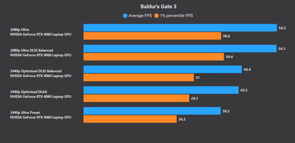 Baldur's Gate 3 Best Settings for RTX 4060 laptop