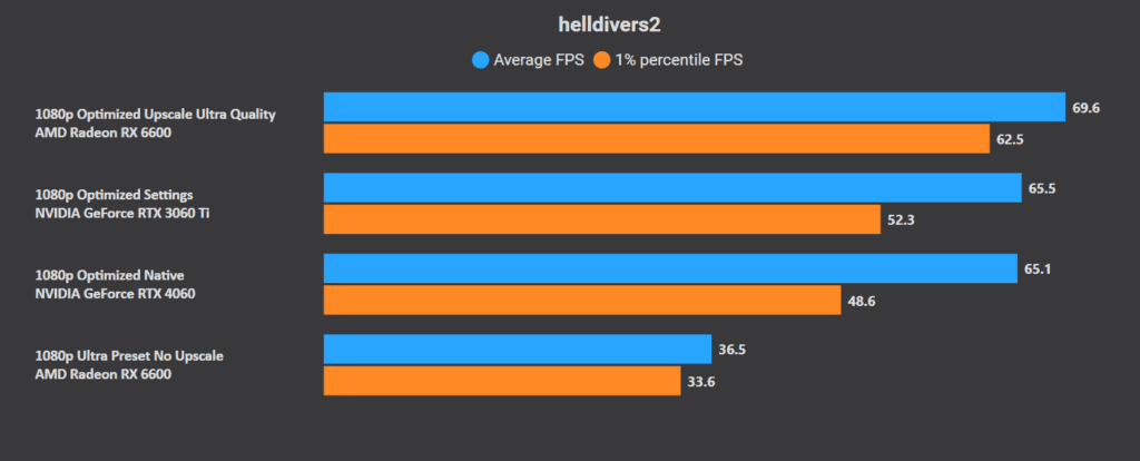 Helldivers 2 Settings for Low-End PC